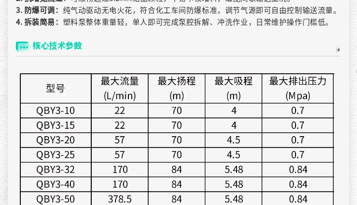 化工废液就用边锋塑料隔膜泵图四