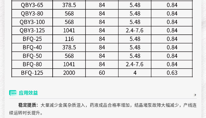 化工废液就用边锋塑料隔膜泵图四