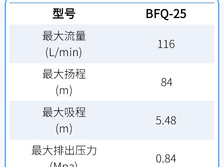 1 (2) 边锋气动隔膜泵BFQ-25FTFF图六
