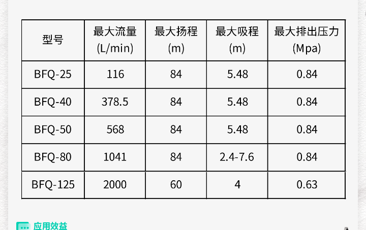 1 (3) 边锋 BFQ 大流量气动隔膜泵图四