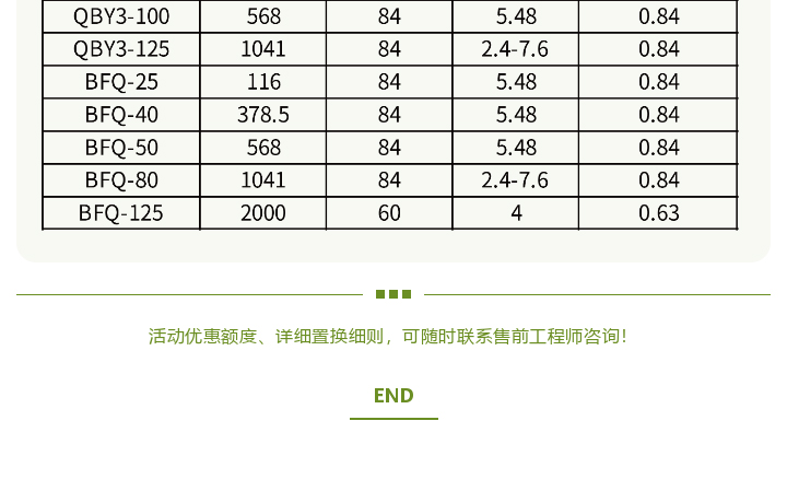 1 (1) 塑料隔膜泵以旧换新图九