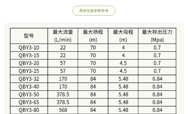 1 (2) 塑料隔膜泵以旧换新图八