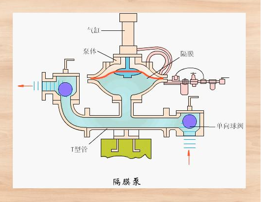 ScreenShot_2026-09-09_113126_735 气动隔膜泵原理图