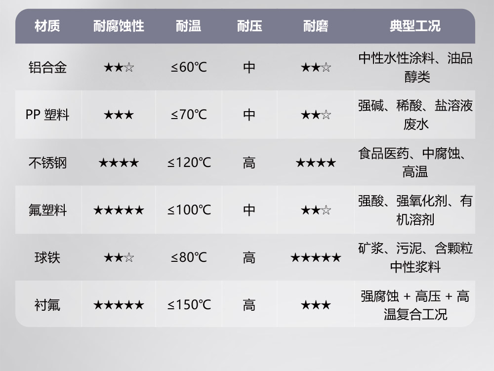 耐温工况