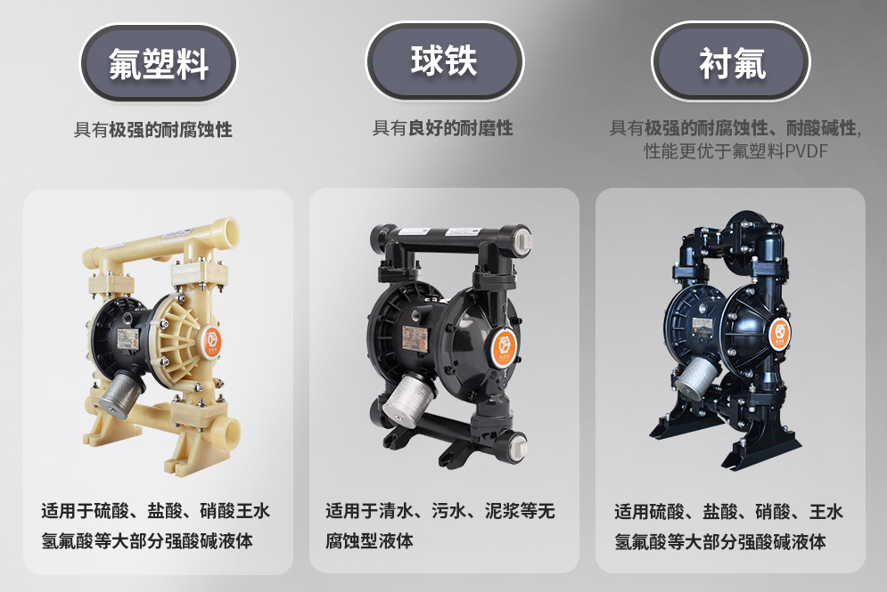 氟塑料，球铁，衬氟三种材质的泵对比