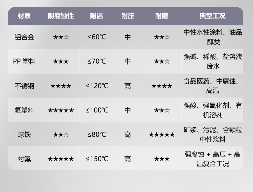 隔膜泵应用工况