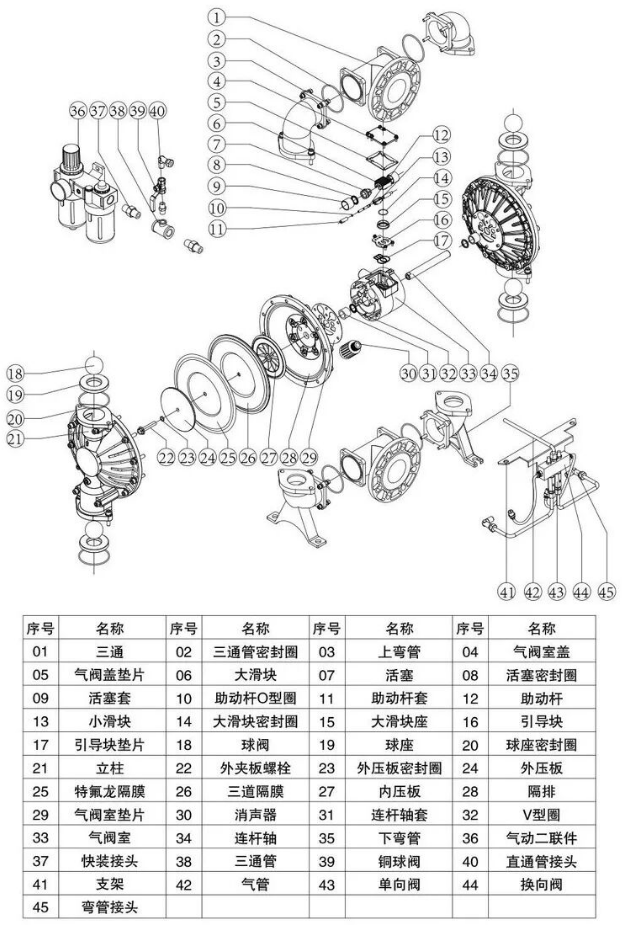 gmbcjt 隔膜泵拆解图