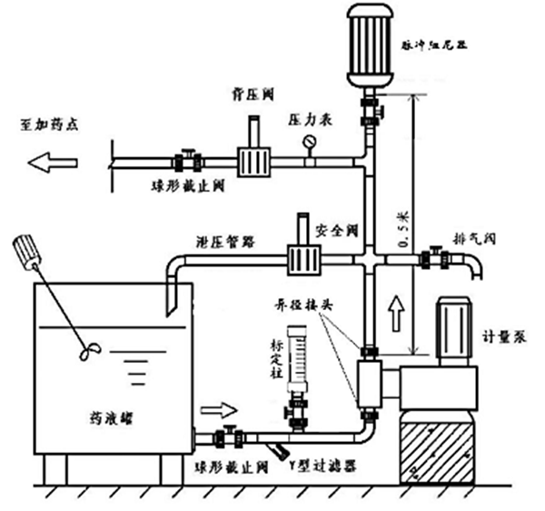 计量泵的安装和使用图纸