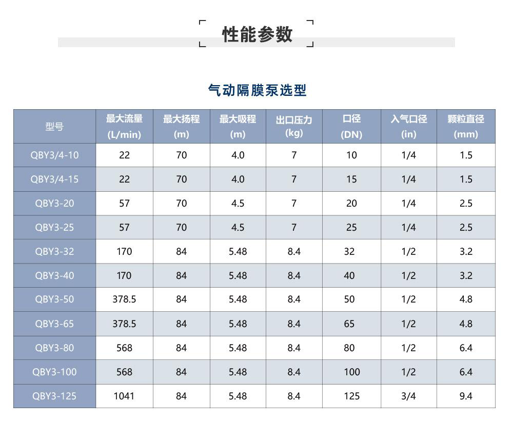 气动泵性能参数